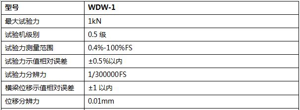 1000N微機(jī)控制電子萬能試驗機(jī)